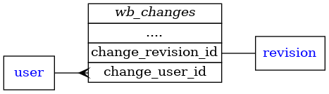 dot_inline_dotgraph_1.png