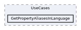 repo/rest-api/src/Application/UseCases/GetPropertyAliasesInLanguage