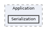 repo/rest-api/src/Application/Serialization