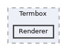 view/src/Termbox/Renderer