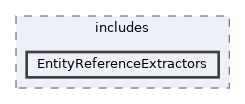 repo/includes/EntityReferenceExtractors