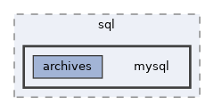 repo/sql/mysql