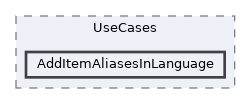 repo/rest-api/src/Application/UseCases/AddItemAliasesInLanguage