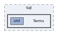 lib/includes/Store/Sql/Terms