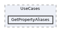 repo/rest-api/src/Application/UseCases/GetPropertyAliases