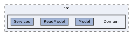 repo/rest-api/src/Domain