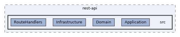 repo/rest-api/src