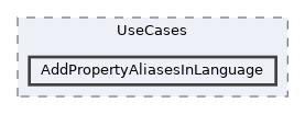 repo/rest-api/src/Application/UseCases/AddPropertyAliasesInLanguage