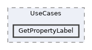 repo/rest-api/src/Application/UseCases/GetPropertyLabel