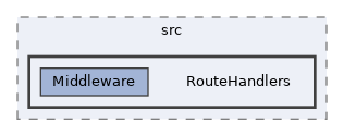 repo/rest-api/src/RouteHandlers