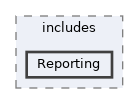 lib/includes/Reporting