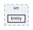 lib/packages/wikibase/data-model/src/Entity