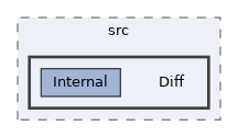 lib/packages/wikibase/data-model-services/src/Diff