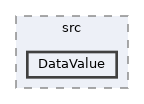 lib/packages/wikibase/data-model-services/src/DataValue