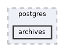 repo/sql/postgres/archives