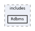 lib/includes/Rdbms