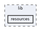 lib/resources