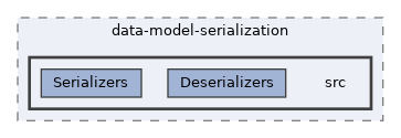lib/packages/wikibase/data-model-serialization/src
