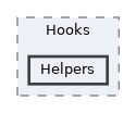 repo/includes/Hooks/Helpers