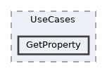 repo/rest-api/src/Application/UseCases/GetProperty