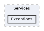 repo/rest-api/src/Domain/Services/Exceptions