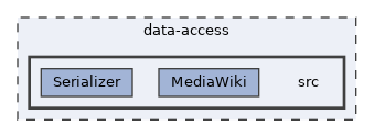 data-access/src