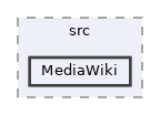 data-access/src/MediaWiki
