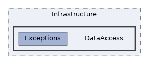 repo/rest-api/src/Infrastructure/DataAccess