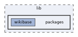 lib/packages