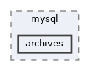 client/sql/mysql/archives
