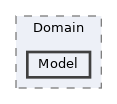repo/rest-api/src/Domain/Model