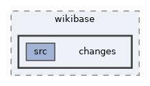 lib/packages/wikibase/changes