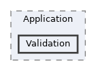 repo/rest-api/src/Application/Validation