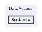 client/includes/DataAccess/Scribunto