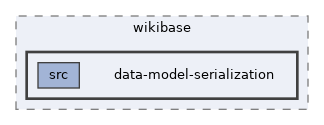 lib/packages/wikibase/data-model-serialization
