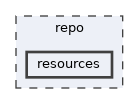 repo/resources
