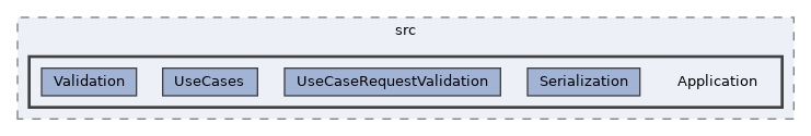 repo/rest-api/src/Application