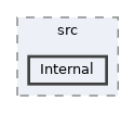lib/packages/wikibase/data-model/src/Internal