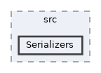 lib/packages/wikibase/data-model-serialization/src/Serializers