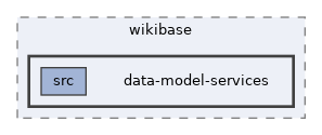 lib/packages/wikibase/data-model-services