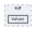 repo/includes/Rdf/Values