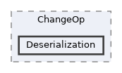 repo/includes/ChangeOp/Deserialization