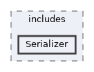 client/includes/Serializer