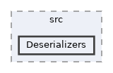 lib/packages/wikibase/internal-serialization/src/Deserializers