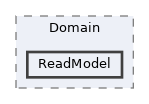 repo/rest-api/src/Domain/ReadModel