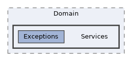 repo/rest-api/src/Domain/Services