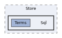 lib/includes/Store/Sql