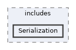 lib/includes/Serialization