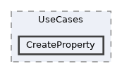 repo/rest-api/src/Application/UseCases/CreateProperty