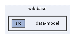 lib/packages/wikibase/data-model